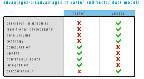 Download advantages-disadvantages of raster vs vector | phillyweezy ...