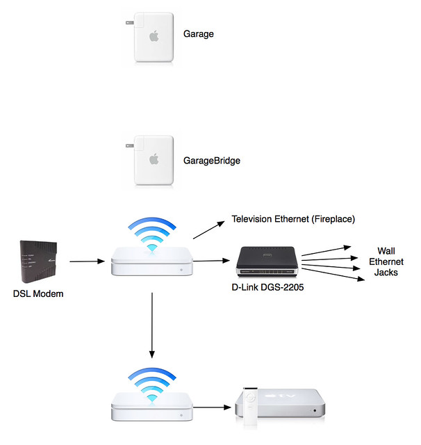 Home Network Diagram | Flickr  Photo Sharing!