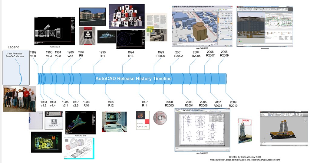 journalist umbrella Give birth History of AutoCAD | The Design Build Academy
