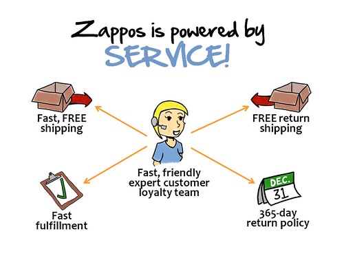 Zappos CEO Presentation (Slide 6)