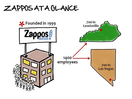 Zappos CEO Presentation (Slide 4) | Flickr - Photo Sharing!