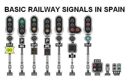 Basic Railway Signals of Spain RENFE | (View Full Size) | Mark Vogel 