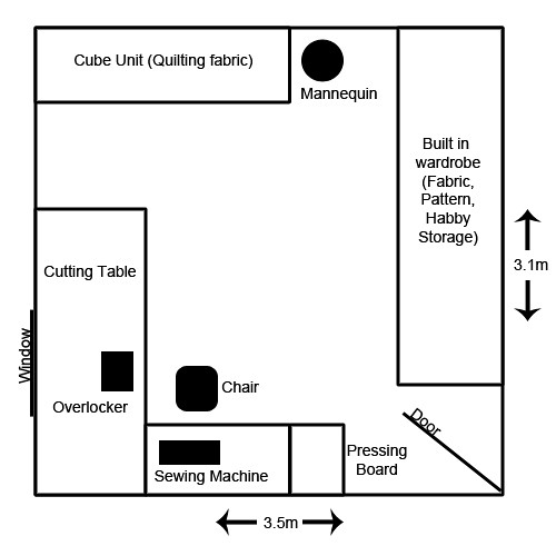 Sewing room layout