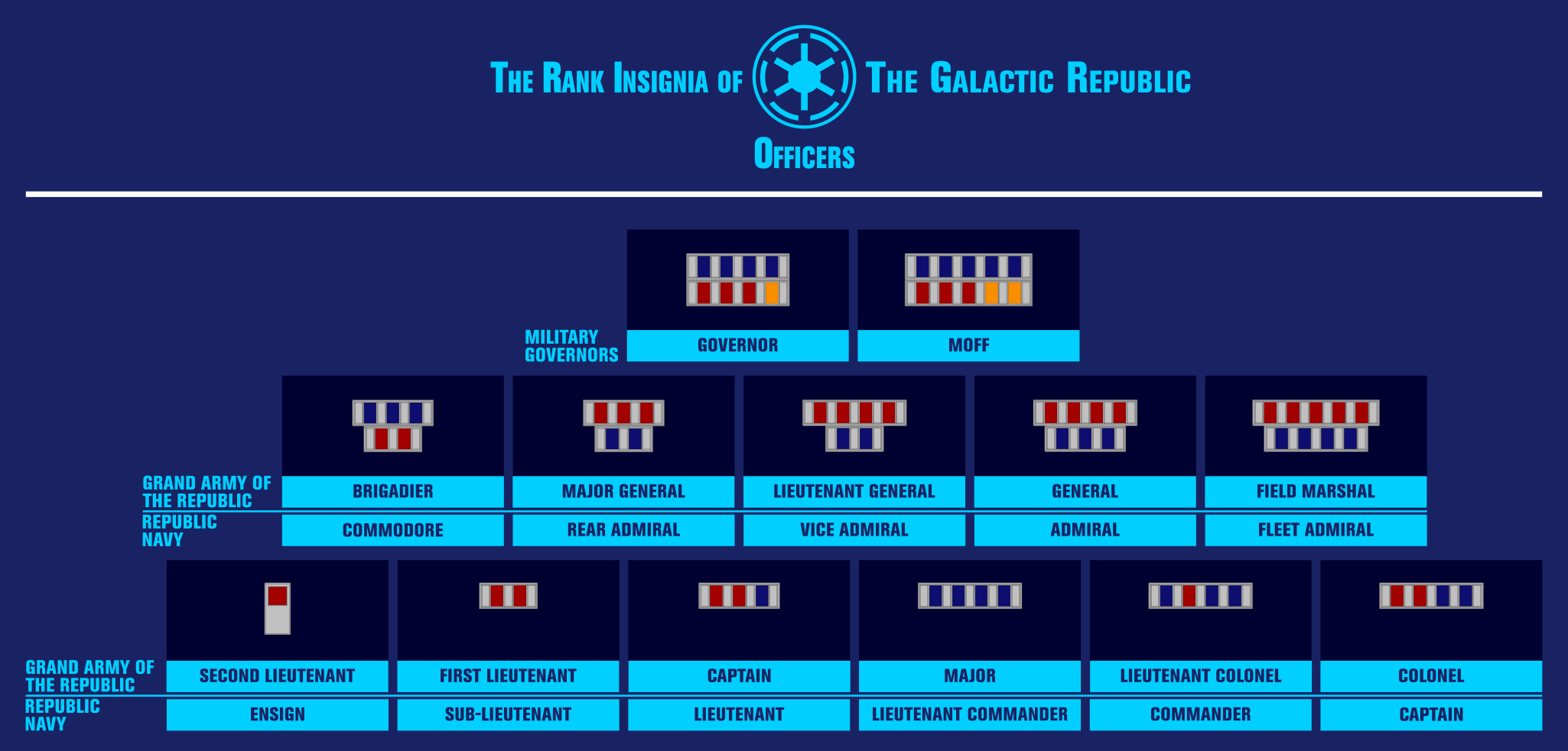 Star Wars Republic Military Ranks / Ranks of the Grand Army of the