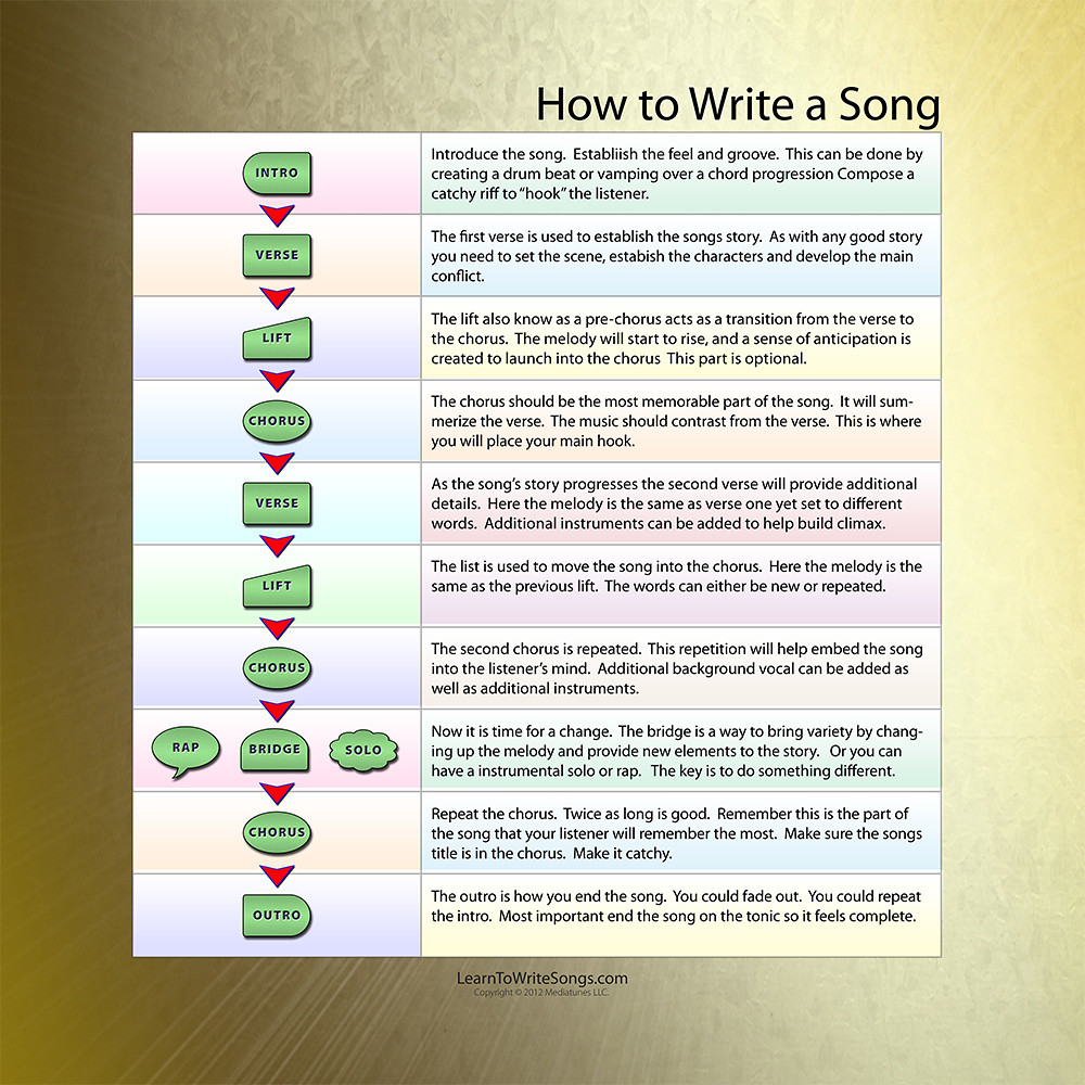 How to Write a Song | 10 Songwriting Tips from the Pros