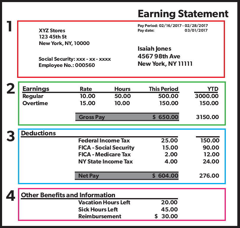 buisness cash advance