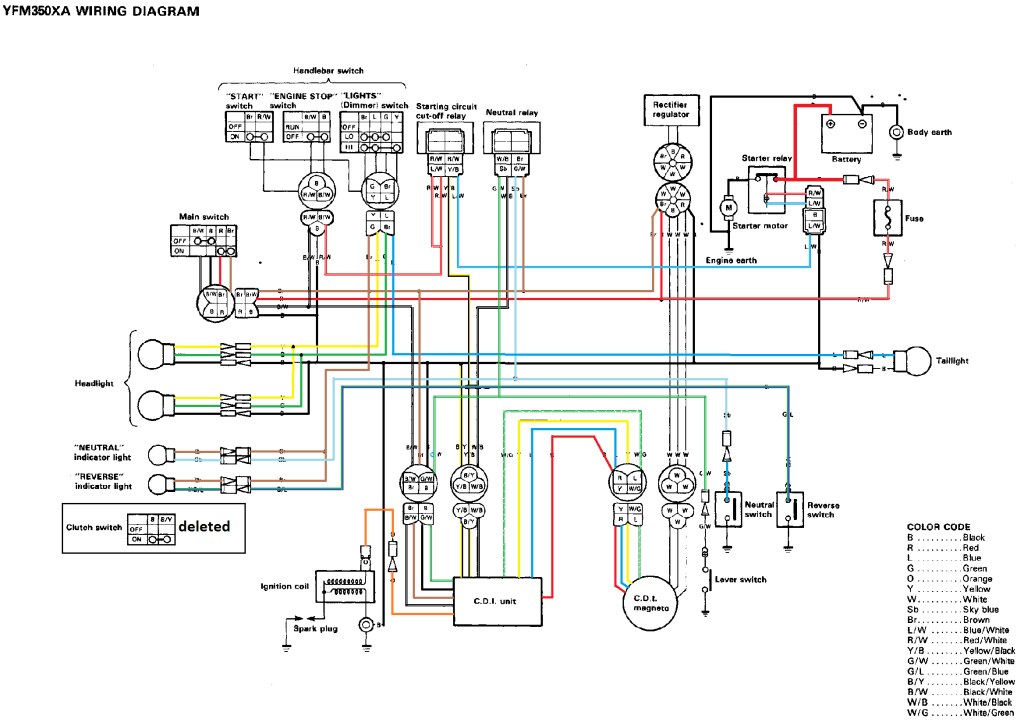 2008 Yamaha Grizzly 700 Starter Solenoid Wiring Diagram from c2.staticflickr.com