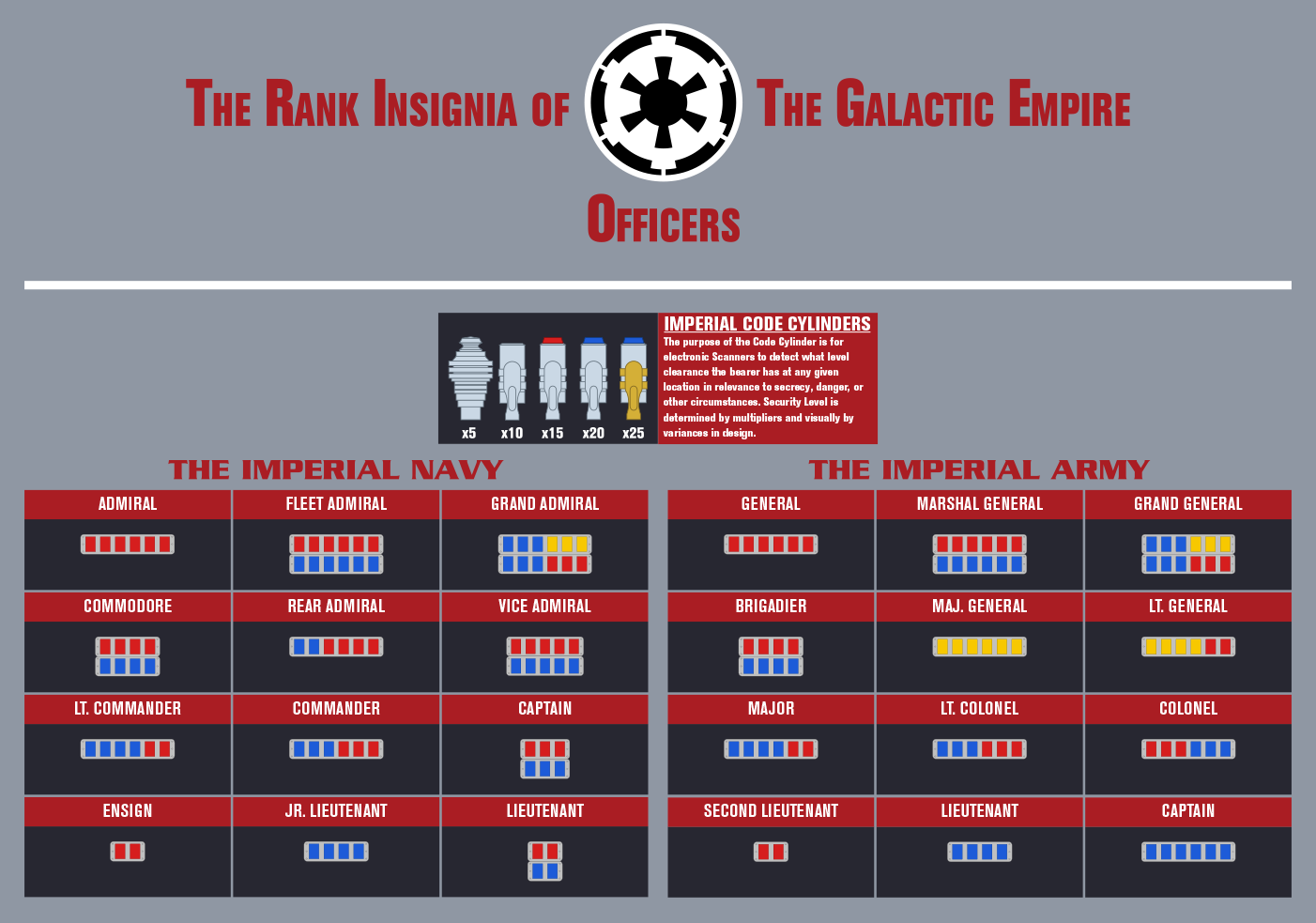 Star Wars Republic Military Ranks Imperial Rank Chart Star Wars With