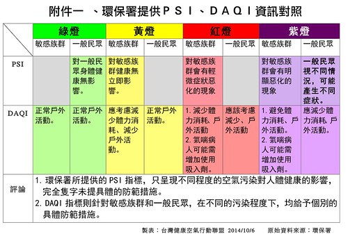 台灣健康空氣聯盟提供