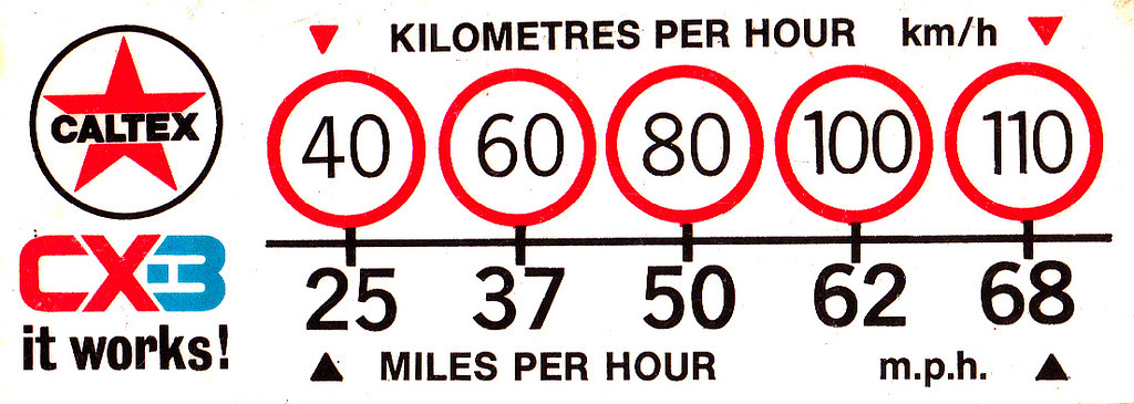 Km H To Mph Conversion Chart