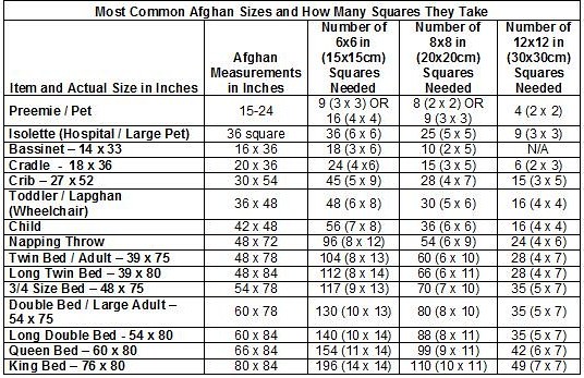 Afghan Size Chart Afghan Size Chart bksrmgc Flickr