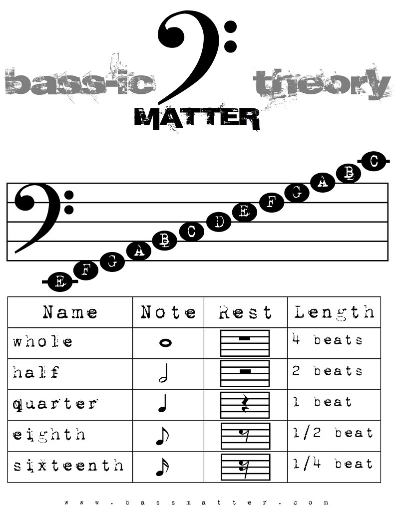 Basic Theory Chart | Here is a basic music chart that brings… | Flickr