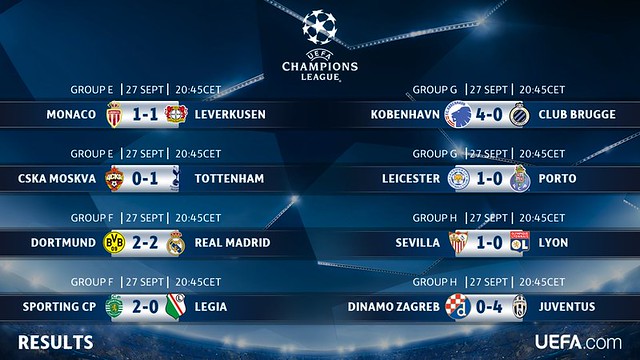 Champions League - Grupos (Jornada 2): Resultados