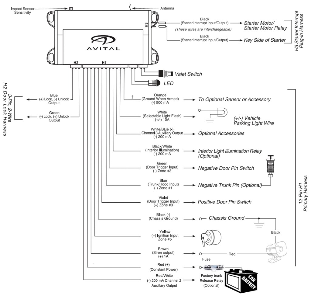 Avital-3100L | RobRufino1 | Flickr tamarack car alarm wiring diagram 