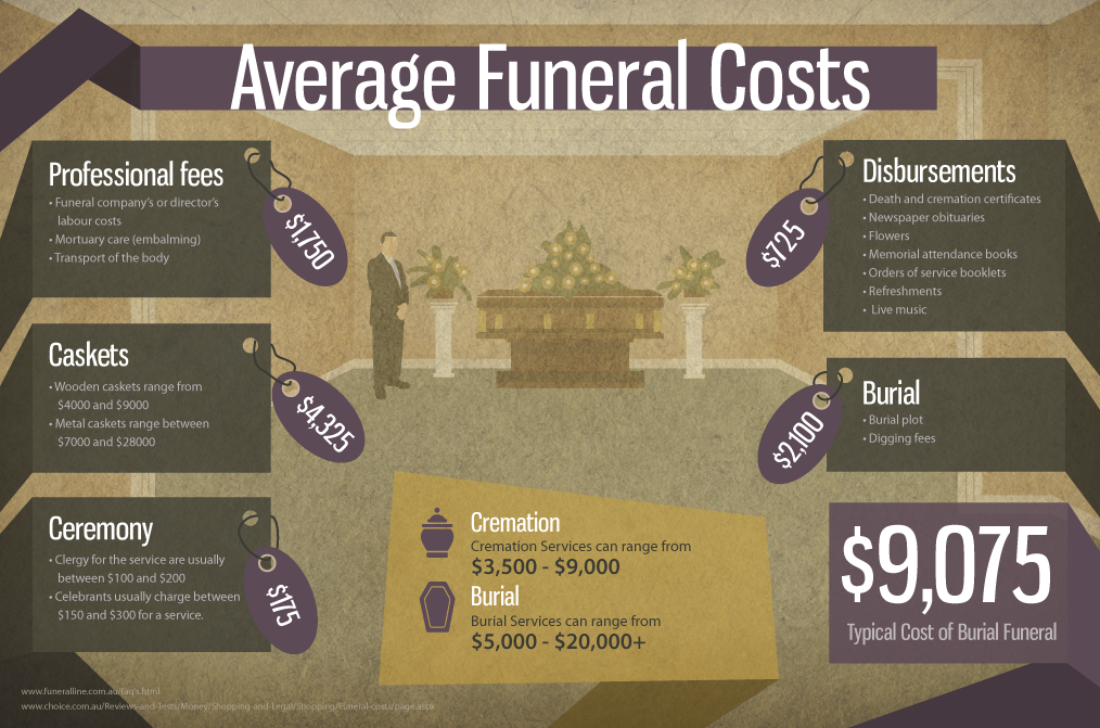 Funeral cost cover