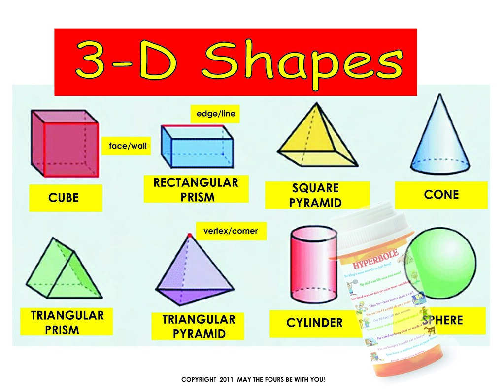 3D Shapes Mathematics Classroom Poster | For math teachers, … | Flickr