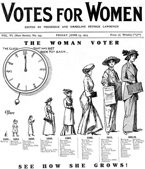 The Women’s Rights Movement, 1848–1920