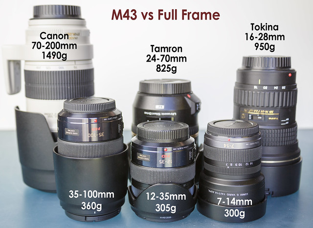micro four thirds vs full frame sensor size
