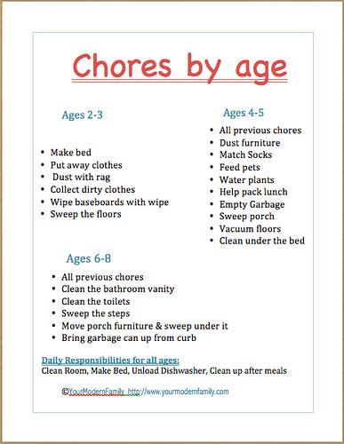 Chores by Age (Image from Your Modern Family)