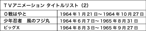 120612(1) - WEB Anime Style《日本電視動畫史50週年 情報總整理》專欄第2回（1964年）正式刊載！【7/3更新】