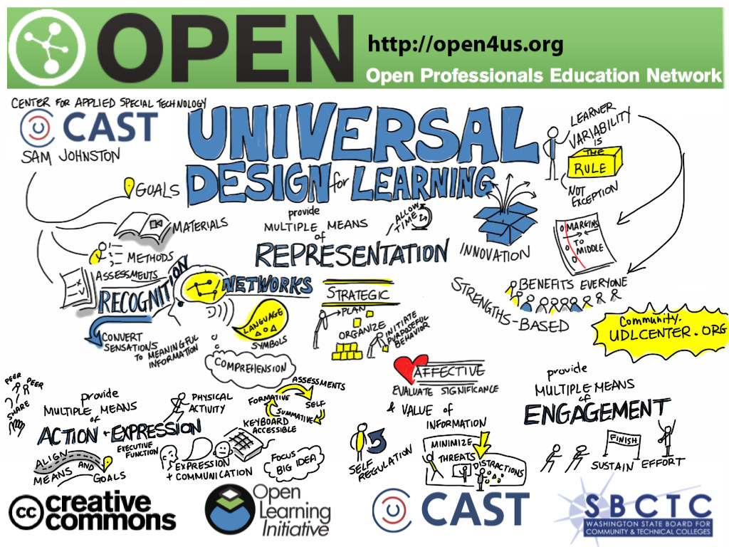 universal design infographic