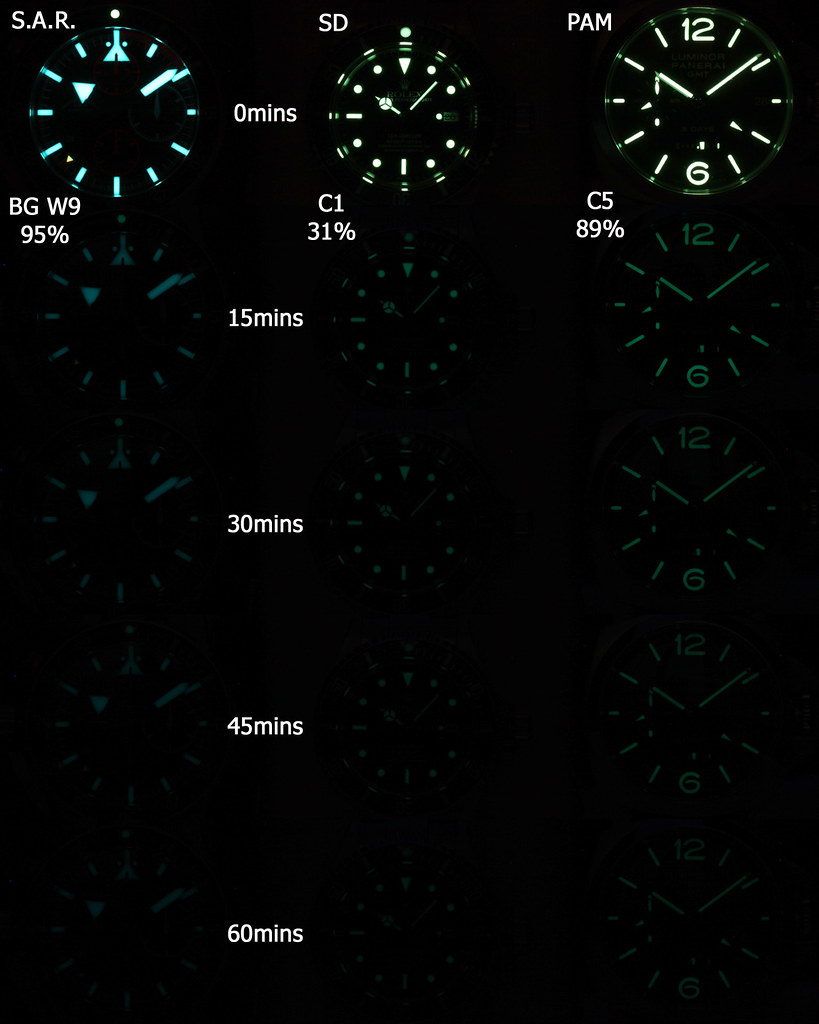 Lume on PAM312 not very bright WatchUSeek Watch Forums