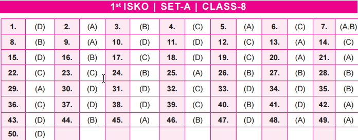 Class 8- SET A