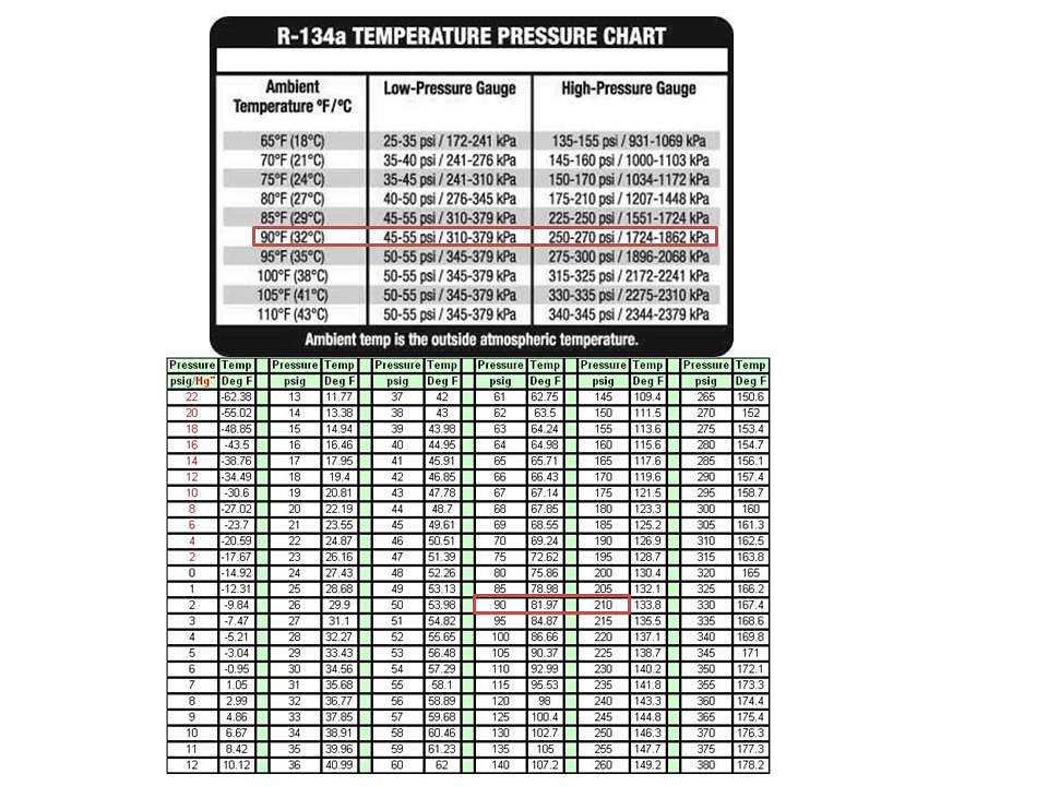 Refrigerant Pressure Temperature Chart For R134a images