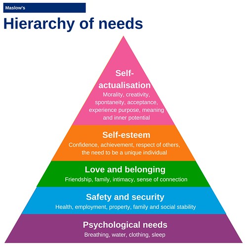 Maslow's hierarchy of needs, domestic violence and the risk-led approach