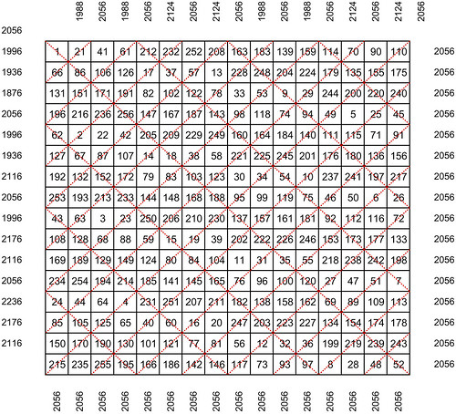 Perfect square order-16 magic torus descendant of magic torus T4.173