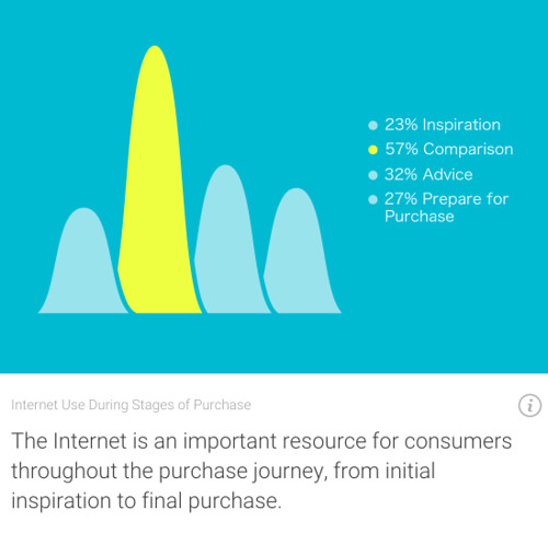Consumer Barometer - Insights_woac2
