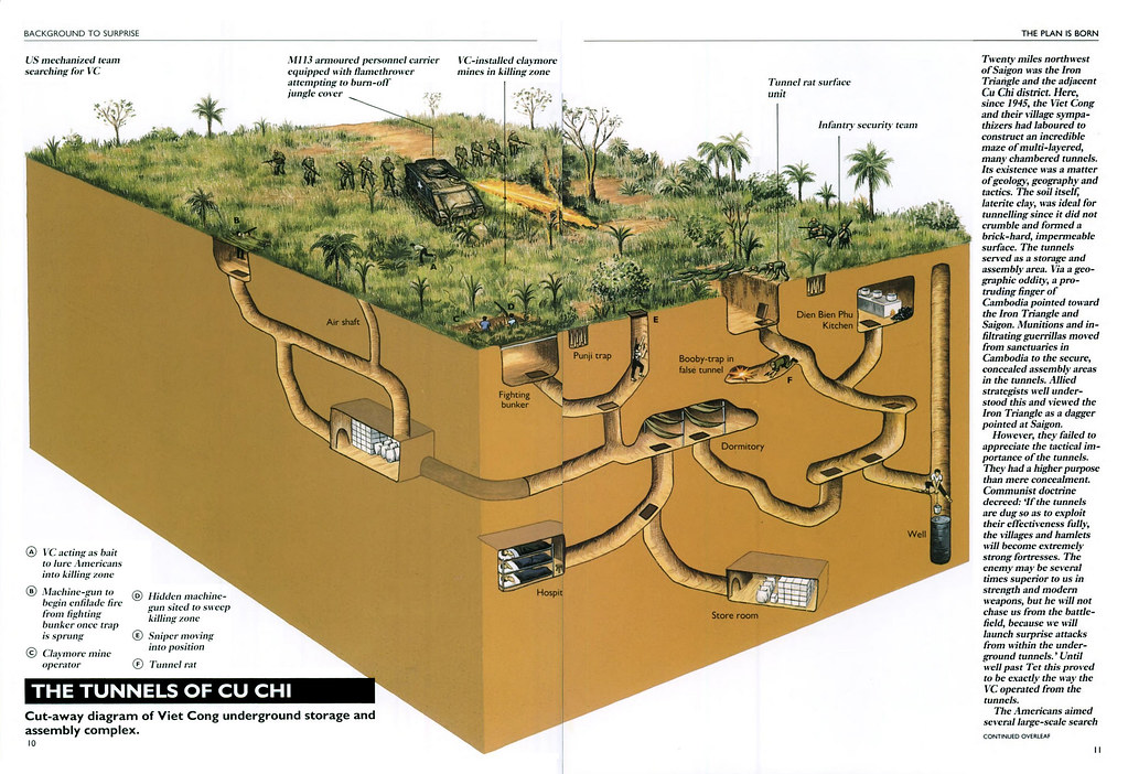 Underground War Bunkers