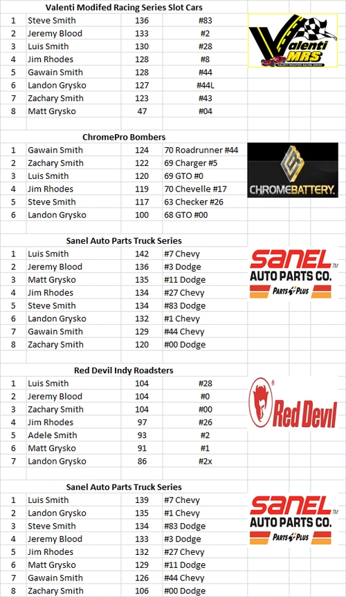 Charlestown, NH - Smith Scale Speedway Race Results 06/14 18819198731_eea7d89a80_o