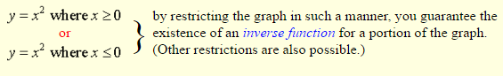 Graphically Represent the Inverse of a Function-3