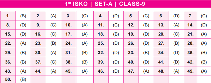 Class 9- SET A