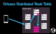 Making the Case for Building Scalable Stateful Services in the Modern ...