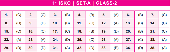 Class 2- SET A