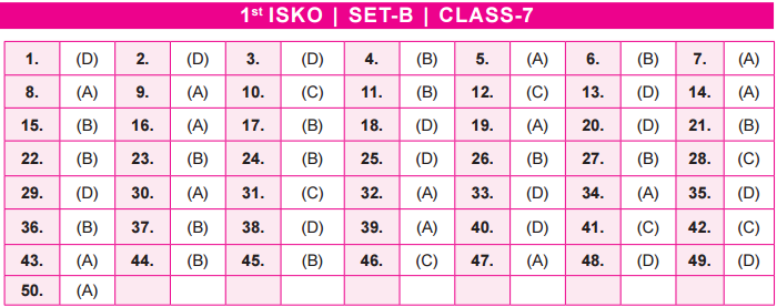 Class 7 SET B