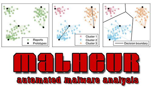 Malheur - Automatic Malware Analysis Tool