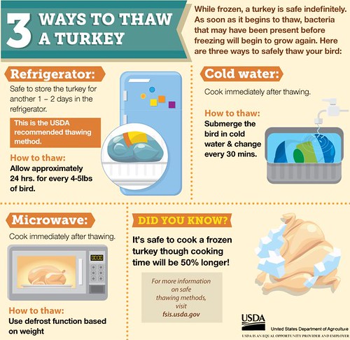 How to Safely Thaw a Turkey