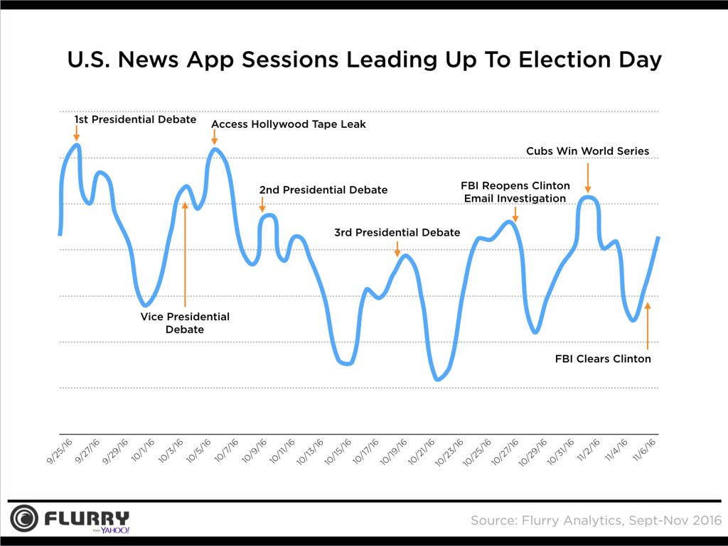 Election News App Sessions