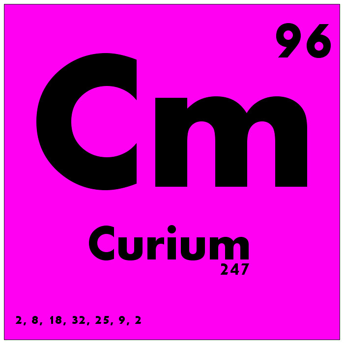 Element 96 Curium Periodic Table Curium Cm (Element 96) Of Periodic Table