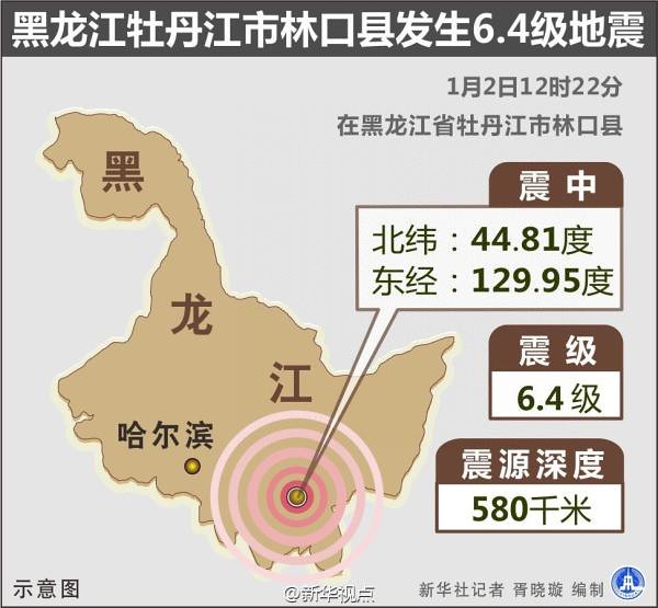 Why Heilongjiang 6.4 magnitude earthquake felt? Expert: deep earthquakes, no need to panic