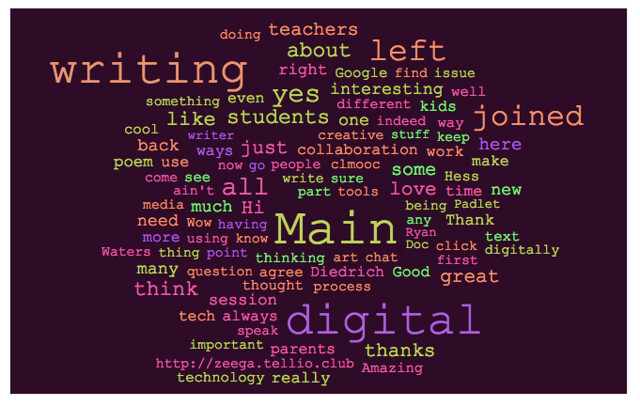 Word Cloud Chat Room