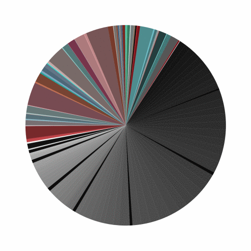 animated GIF of piecharts of average colour instagram-vancouver 1-31January2016
