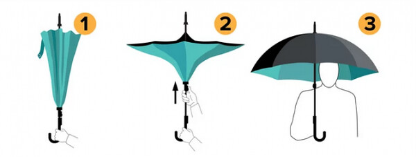 KAZbrella umbrella upside down inside and outside: refresh your knowledge and experience
