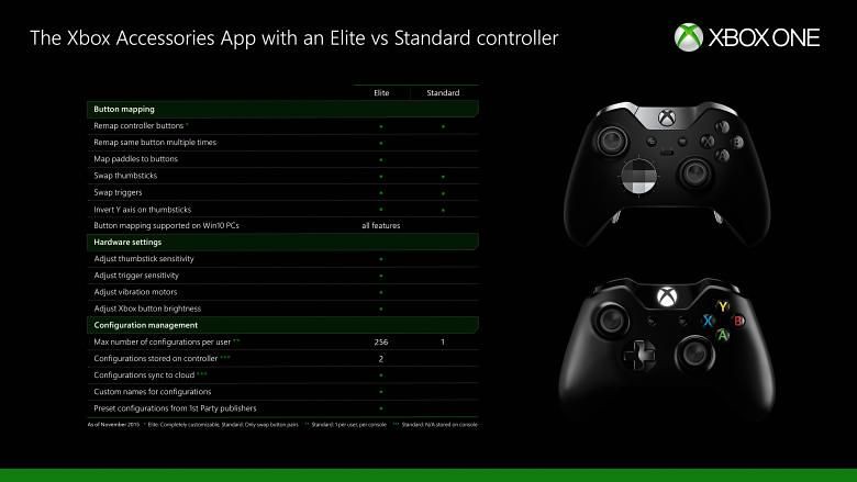 Xbox One handle key change feature is not yet mature