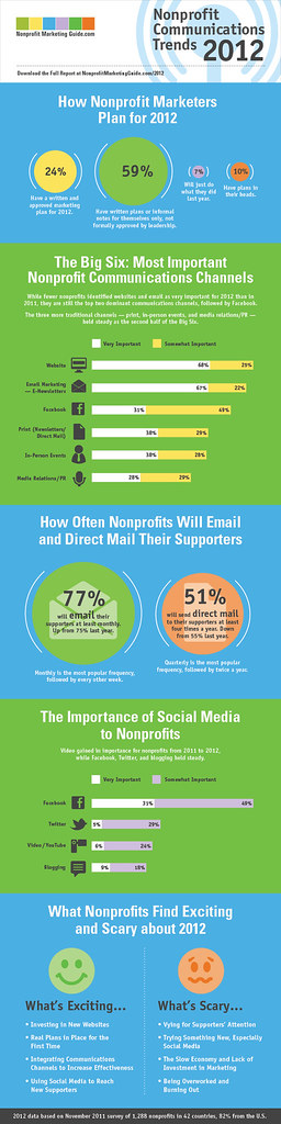 Nonprofit Communications Trends for 2012 Infographic | Flickr