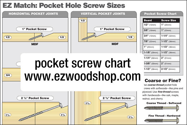 Pocket Hole Screw Chart Woodworking Chart For Matching Poc Flickr