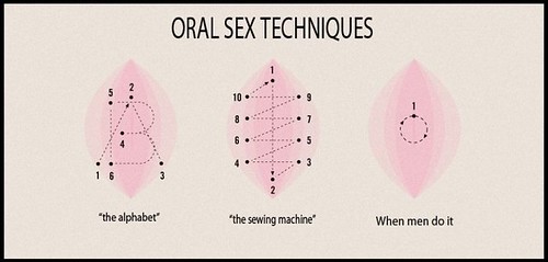 Oral sex techniques by sexismandthecity picture